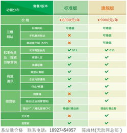 深圳自助建站系统,深圳建站系统,如意宝云网站高清图片 高清大图