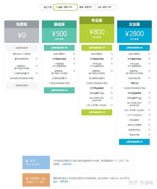 完全免费 审美过得去 国内访问快的自助建站 个人网站 傻瓜平台推荐