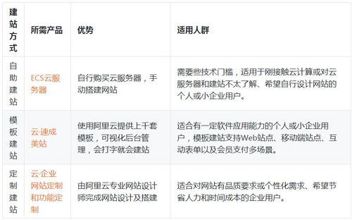 请人做一个网站大概需要多少钱