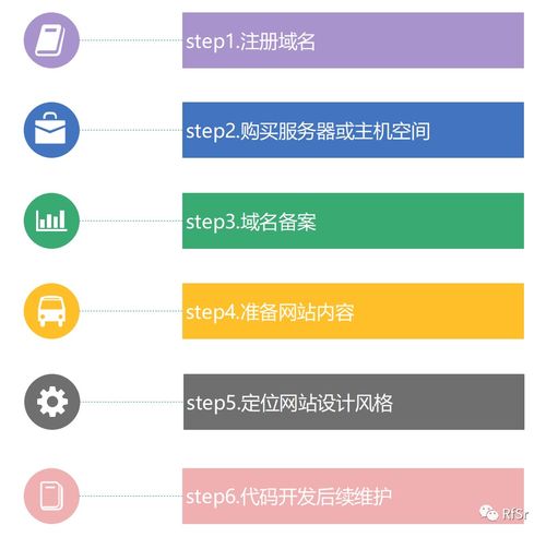 自助建站内有乾坤,产品经理的技术常识