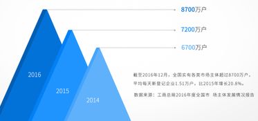 浅析自助建站行业繁荣背后的原因