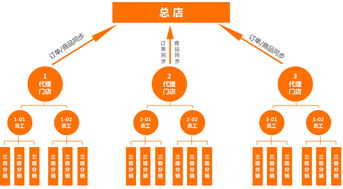 网站建设,智能建站,自助建站,网页制作,网页设计 云指
