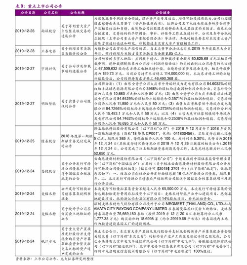 自助建站价格,80个今日最新价格表