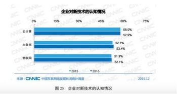 中国网站数量突破482万,一站式自助建站渐成趋势