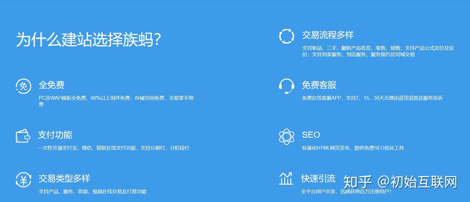 自助建站与网站开发 理解“族蚂网”等平台与定制开发的核心差异